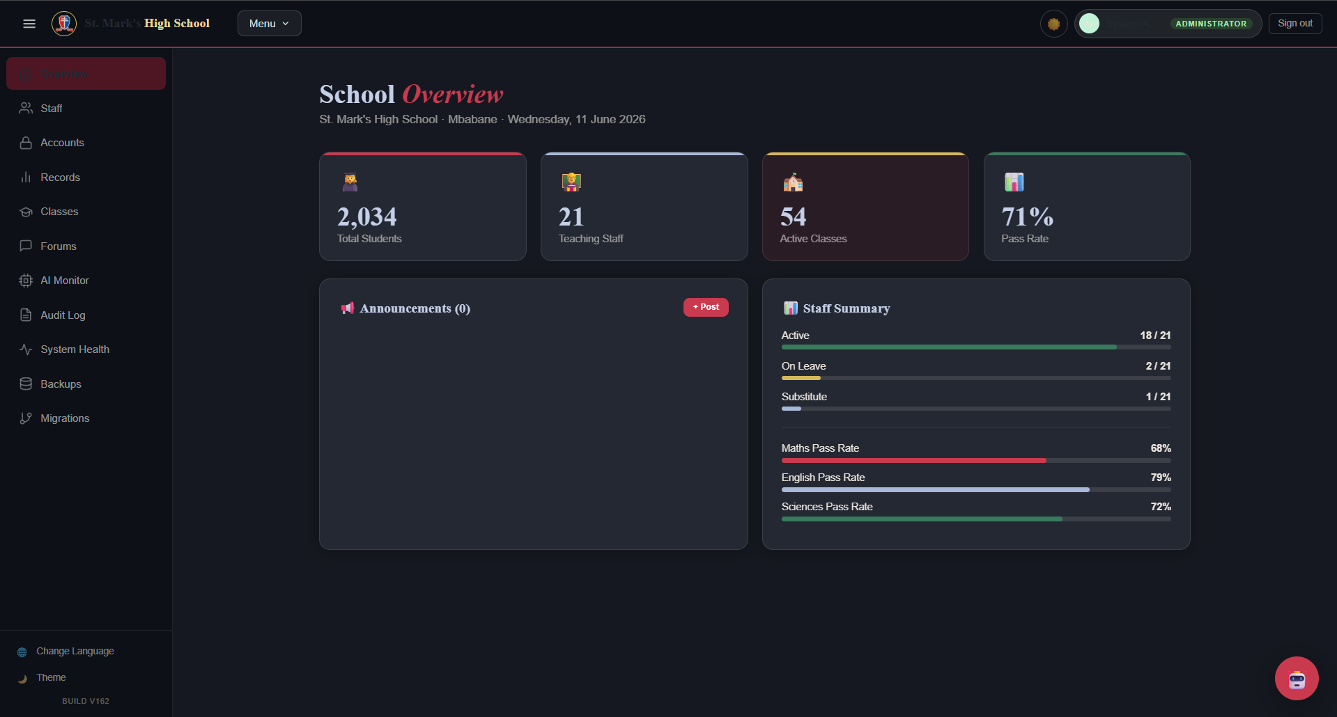St. Mark's Management System overview dashboard
